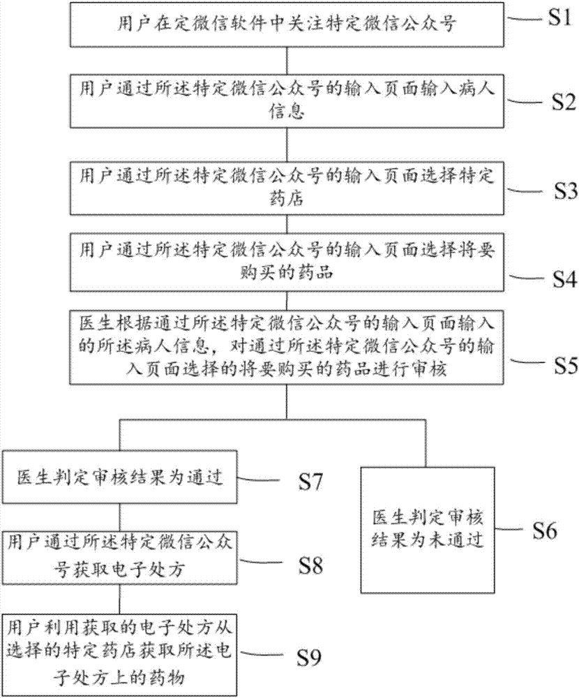 Remote diagnosis and treatment communication method