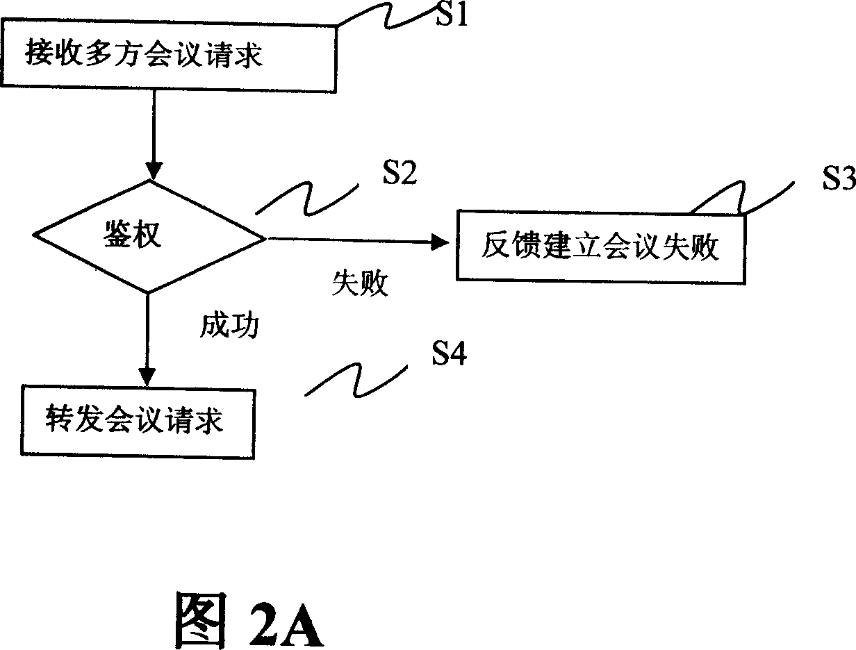 Mobile terminal based multi-party conference device and method