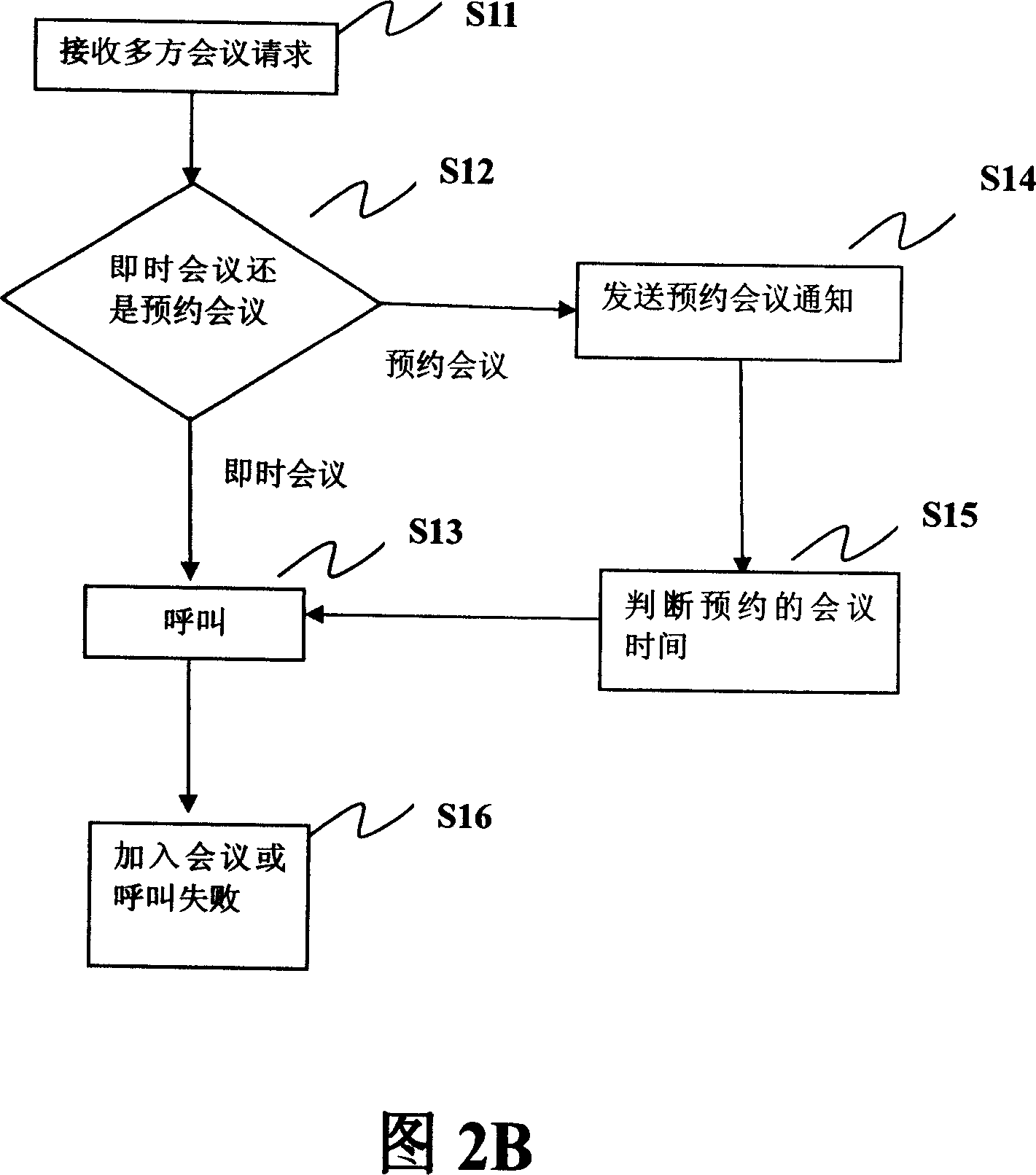 Mobile terminal based multi-party conference device and method