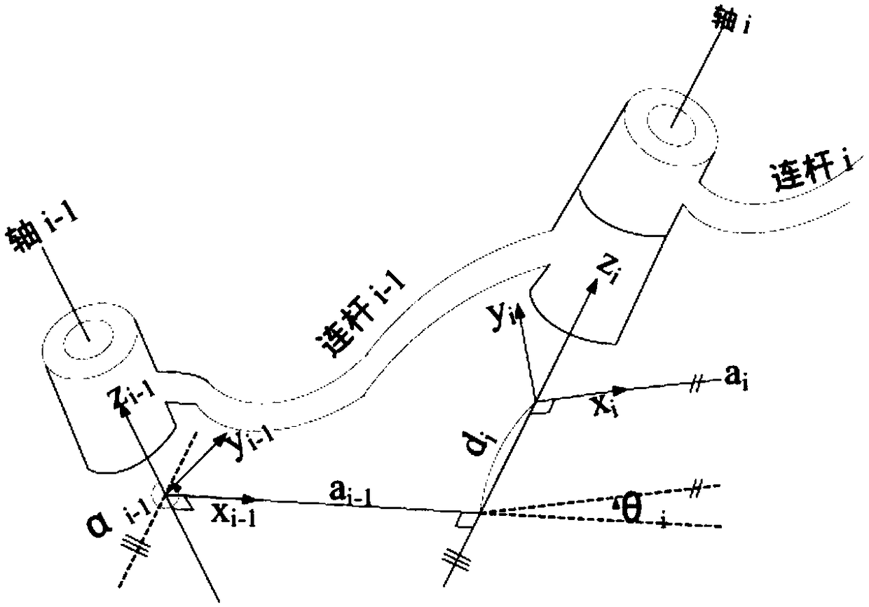 Robot Kinematics Parameter Error Optimization Compensation Method and Device