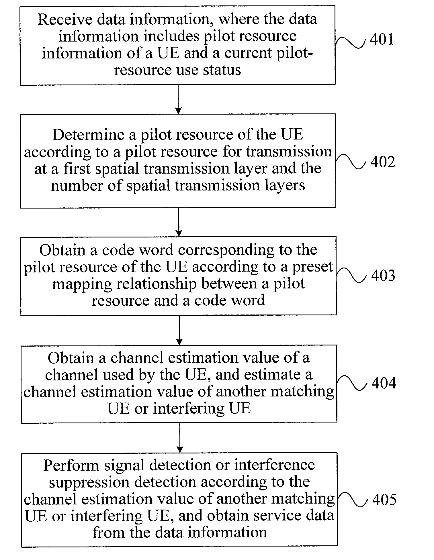 Method and apparatus for processing data sending, and method and apparatus for processing data receiving