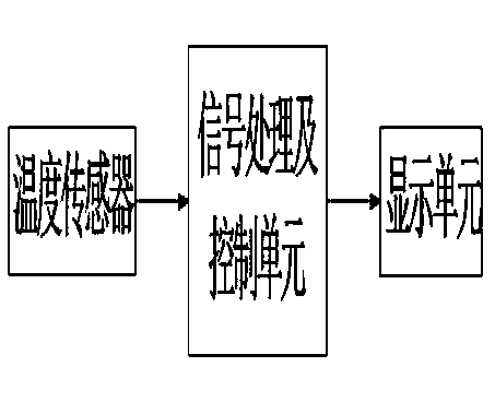 Constant-temperature numerical-control ultrasonic cleaning method and device