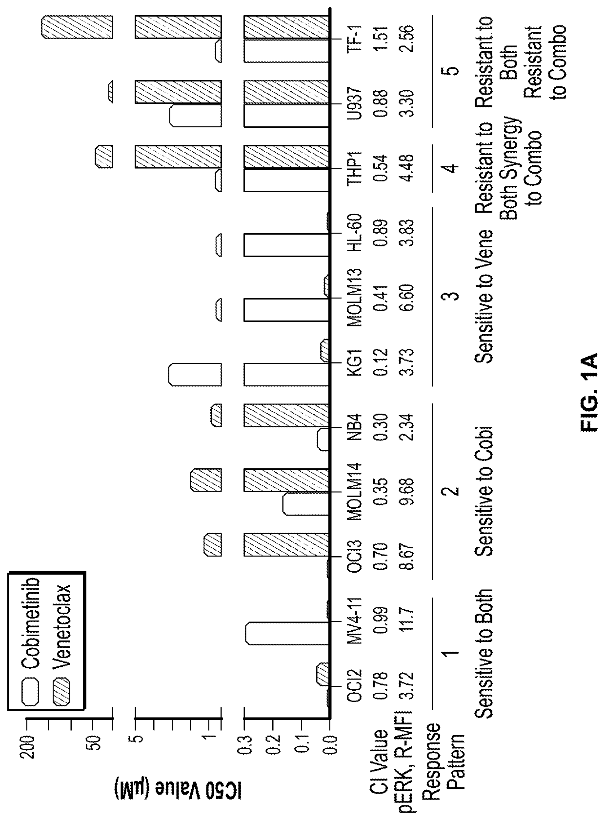 Combination of Bcl-2 inhibitor and MEK inhibitor for the treatment of cancer