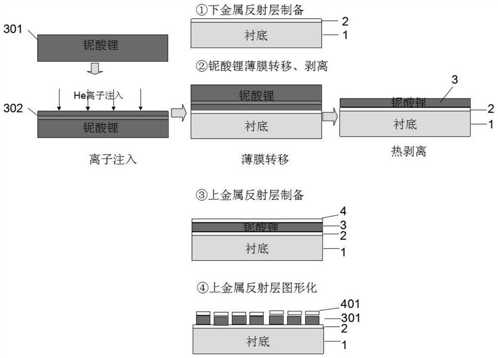 Preparation method of tunable FP optical filter based on film bonding