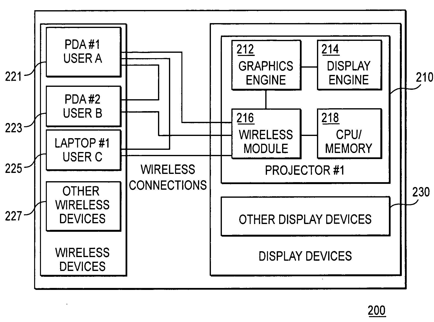 Wireless presentation system