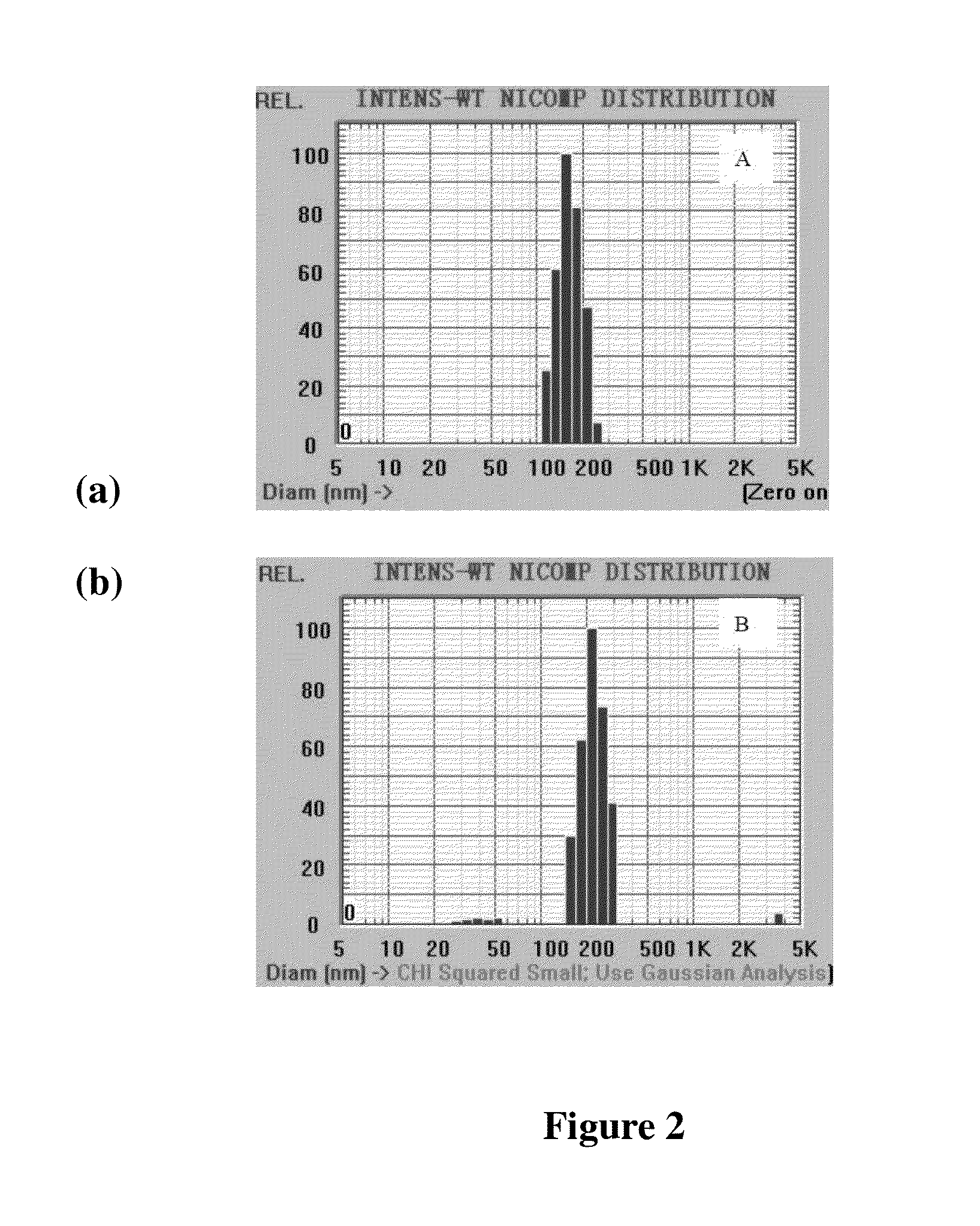Peg-plga-pll polymer and method for preparing and using the same as the drug and gene carrier