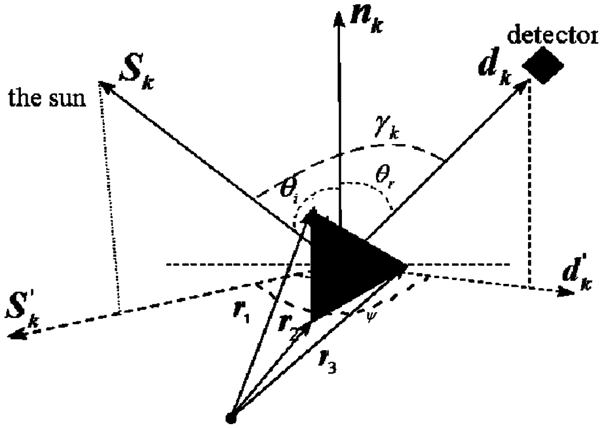 Method for describing space target optical scattering characteristics through a three-element model