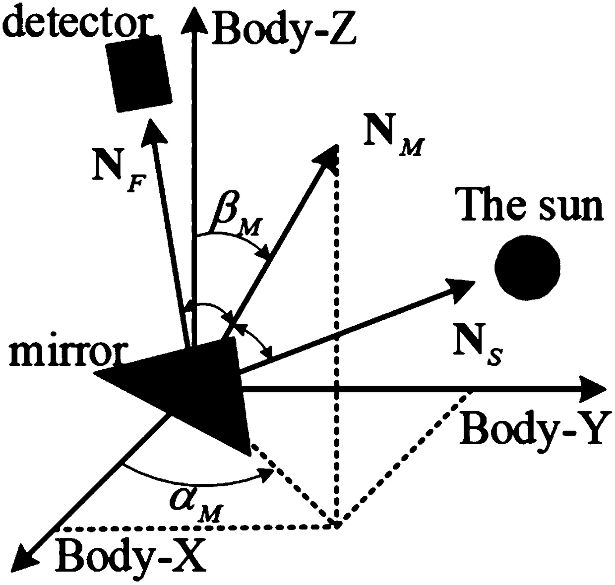 Method for describing space target optical scattering characteristics through a three-element model