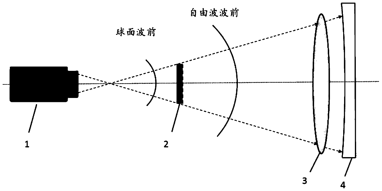 Large curvature-radius free-form surface mirror surface surface shape interference measurement device and method