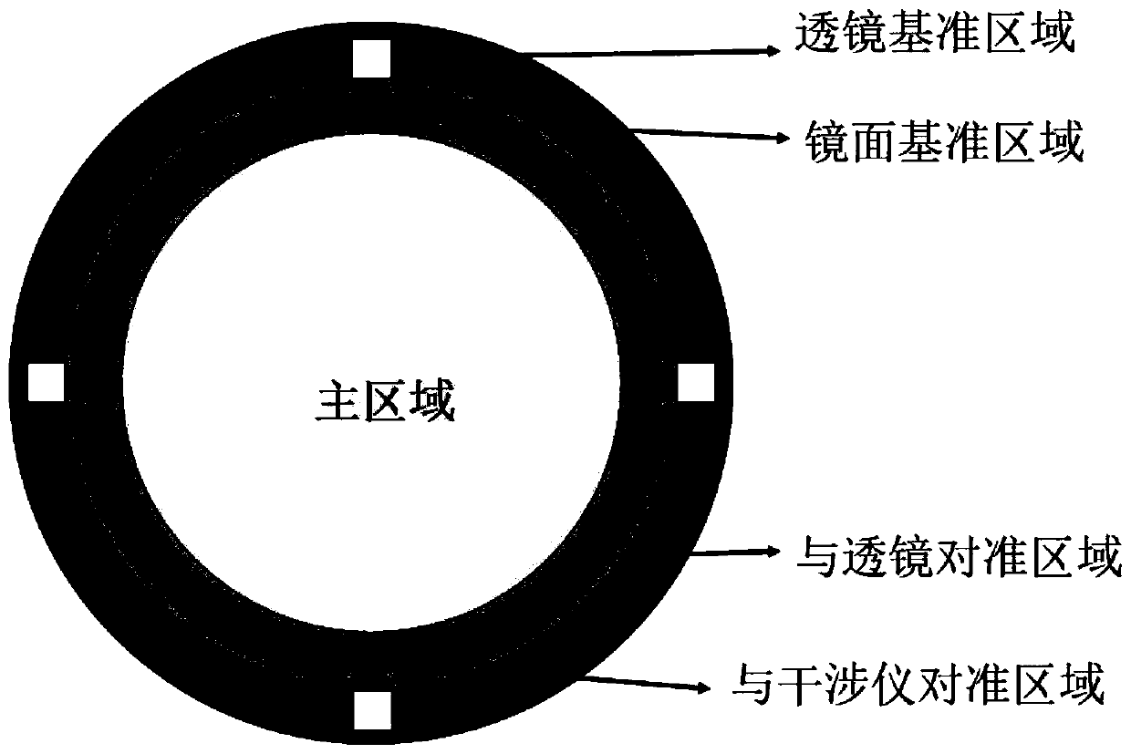 Large curvature-radius free-form surface mirror surface surface shape interference measurement device and method