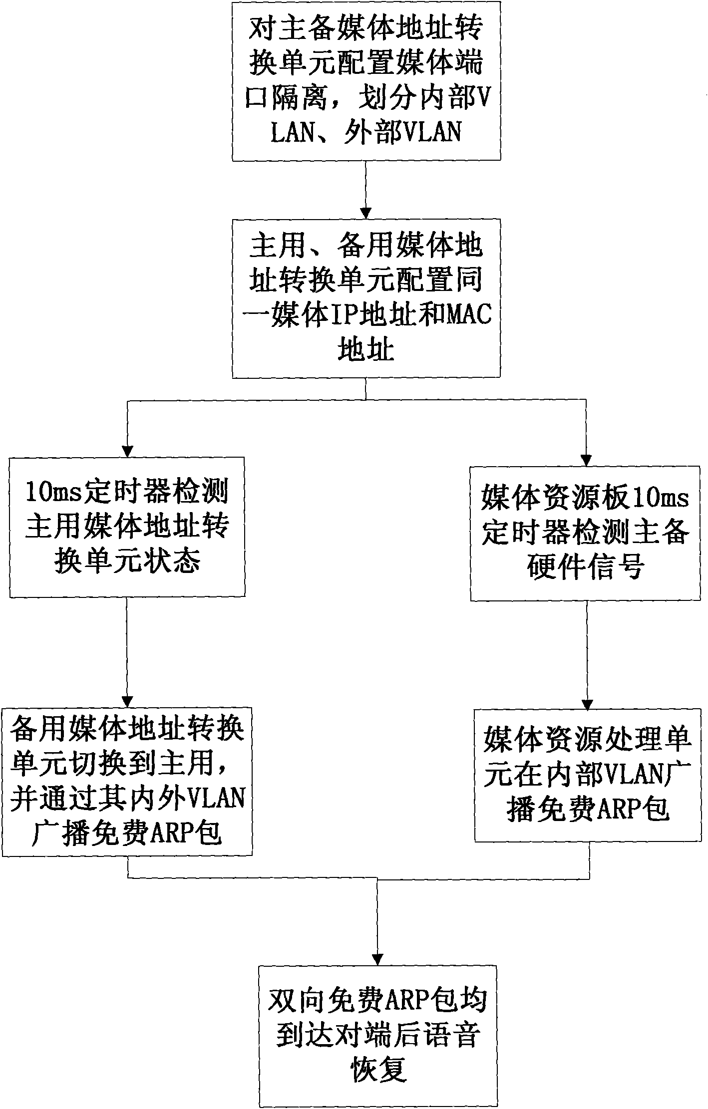 Call maintenance method and device in active/standby switching of IP voice equipment