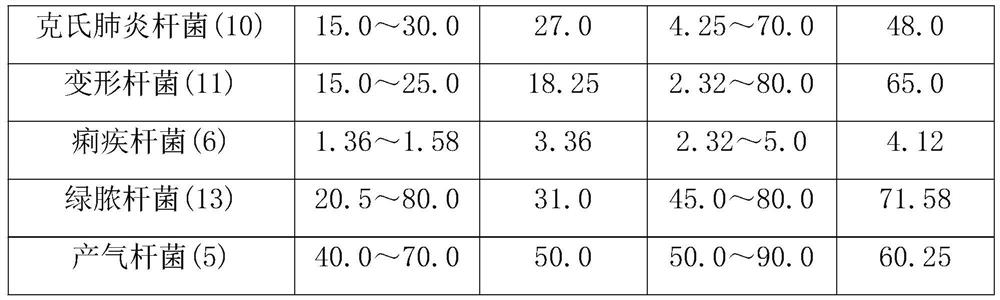 A skin-emollient medical ultrasonic coupling agent and its preparation method and use method