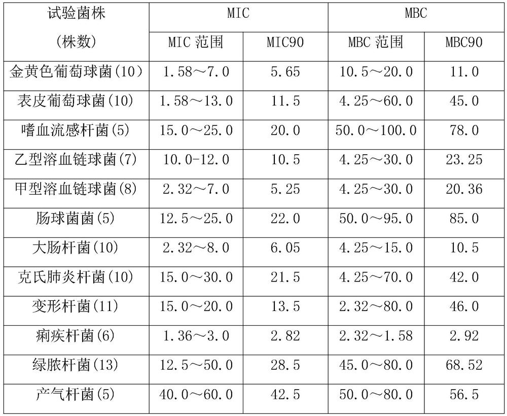 A skin-emollient medical ultrasonic coupling agent and its preparation method and use method