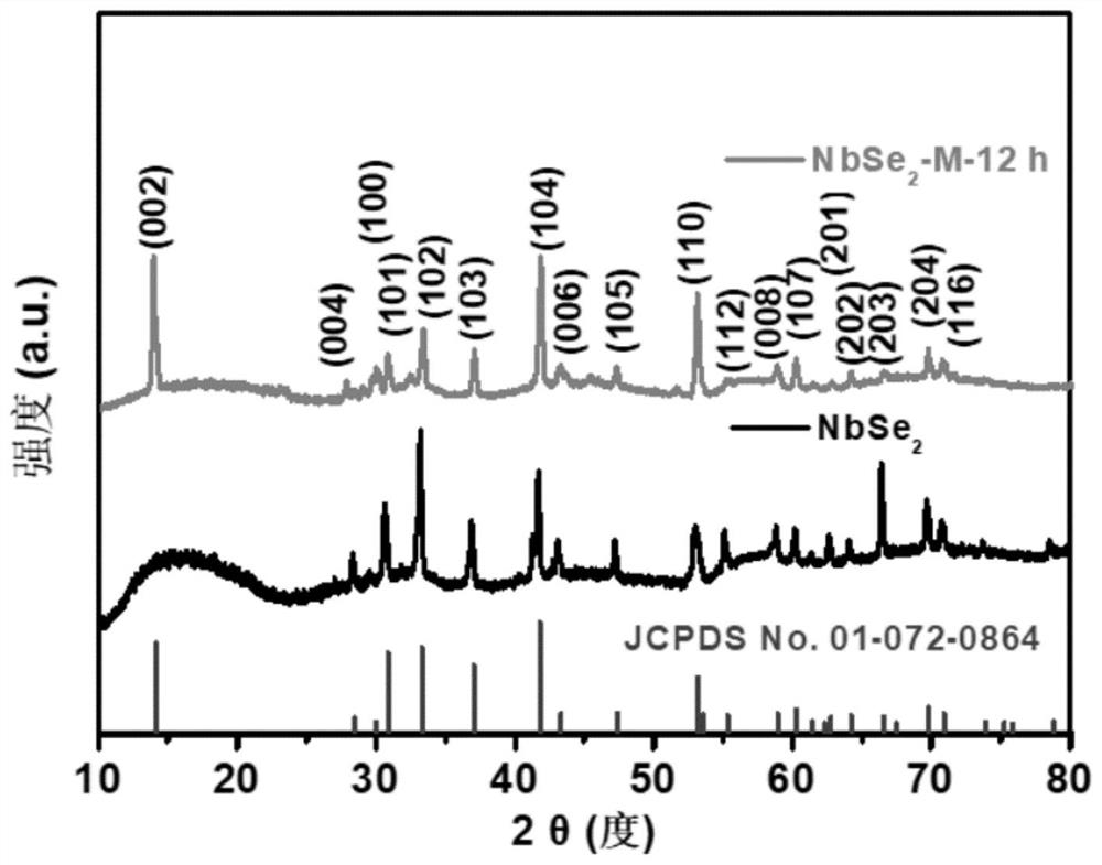 A surface nanosized nbse  <sub>2</sub> Electrode material and its preparation method and application