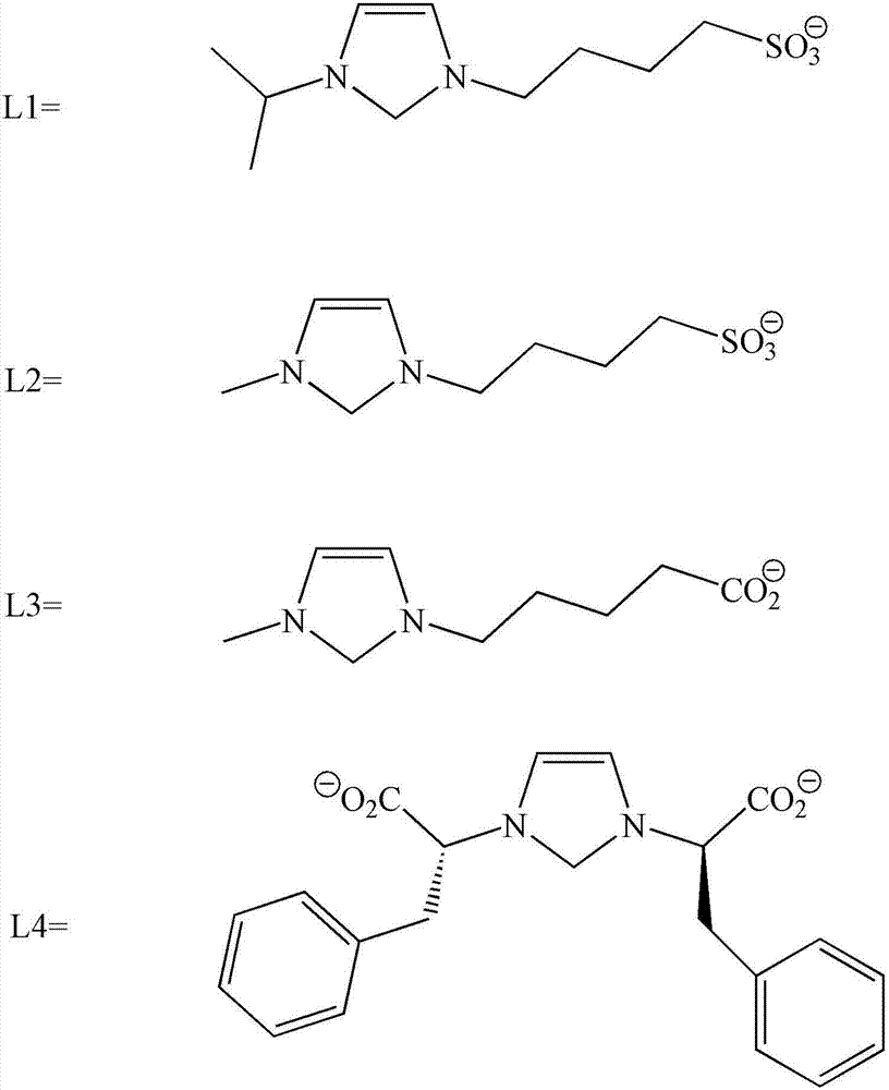 Unsaturated acetate catalyst and preparation method thereof