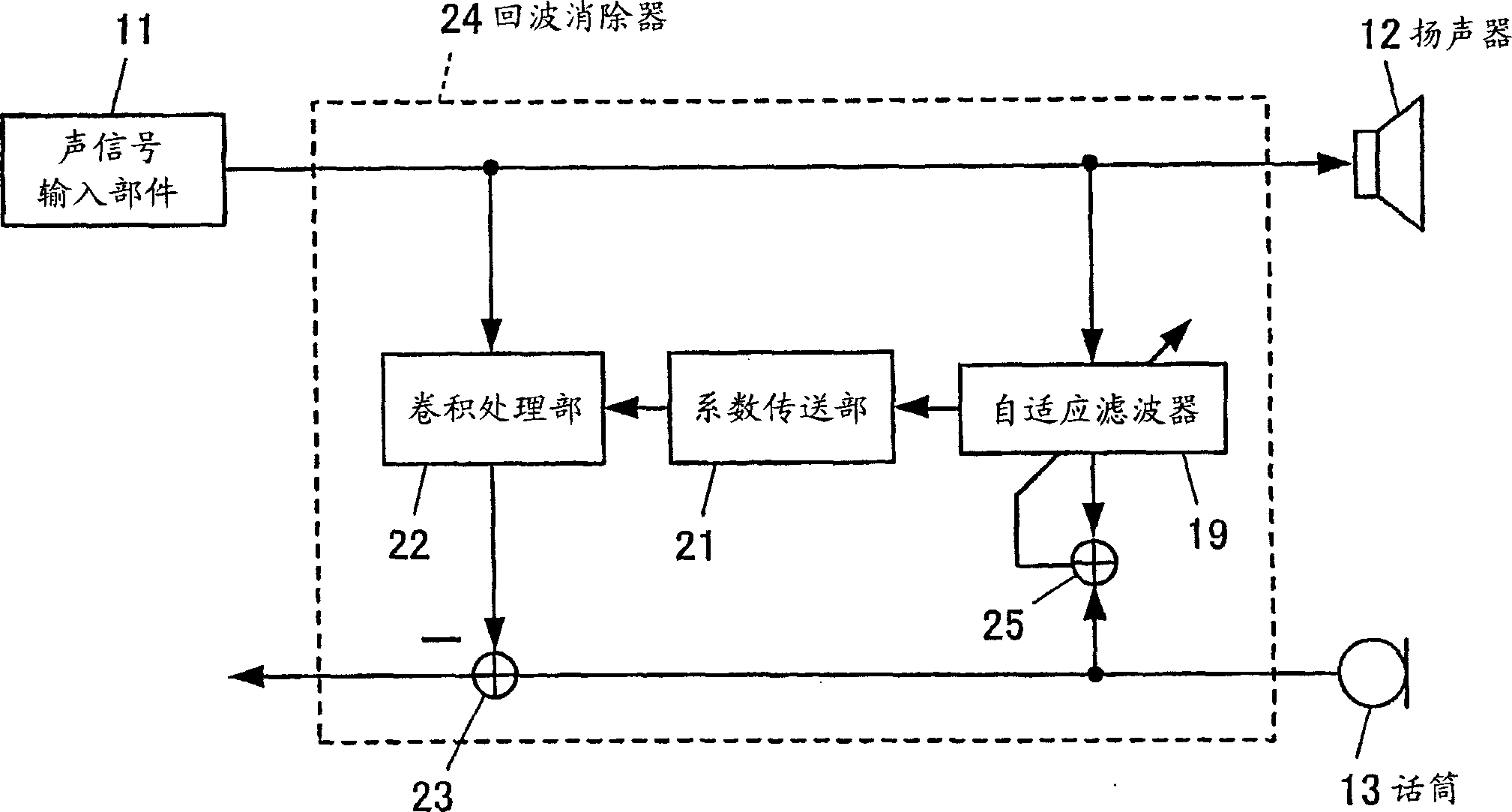 Acoustic processing system, acoustic processing device, acoustic processing method, acoustic processing program, and storage medium