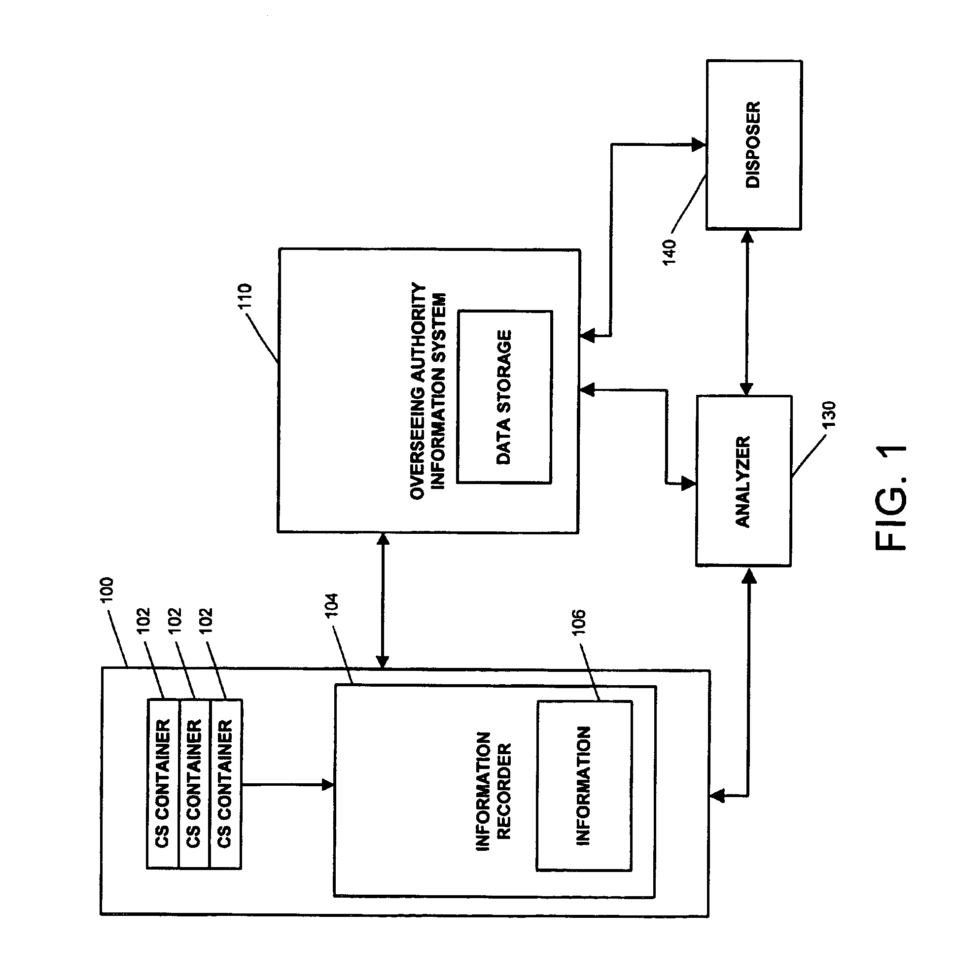 Controlled substance analysis, wastage disposal and documentation system, apparatus and method