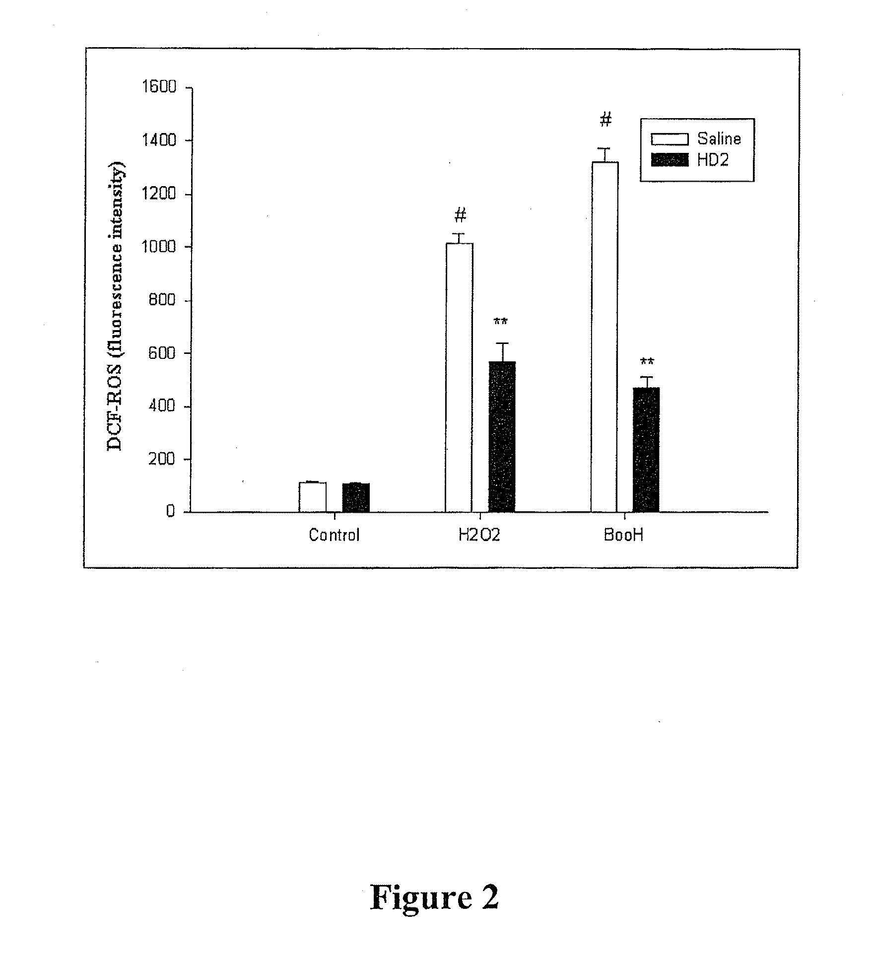 Method for treating neural injuries