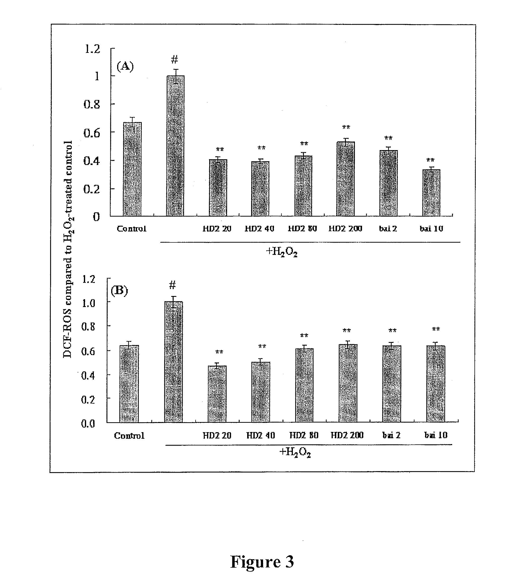 Method for treating neural injuries