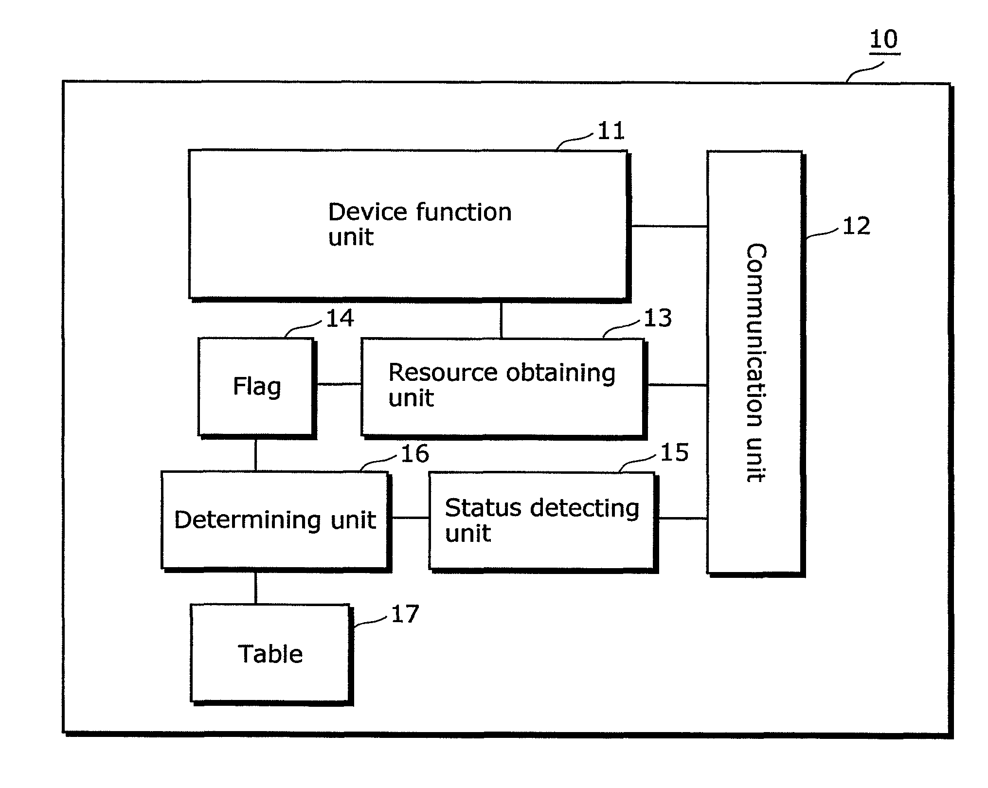 System, device, method and program for exclusively controlling resources