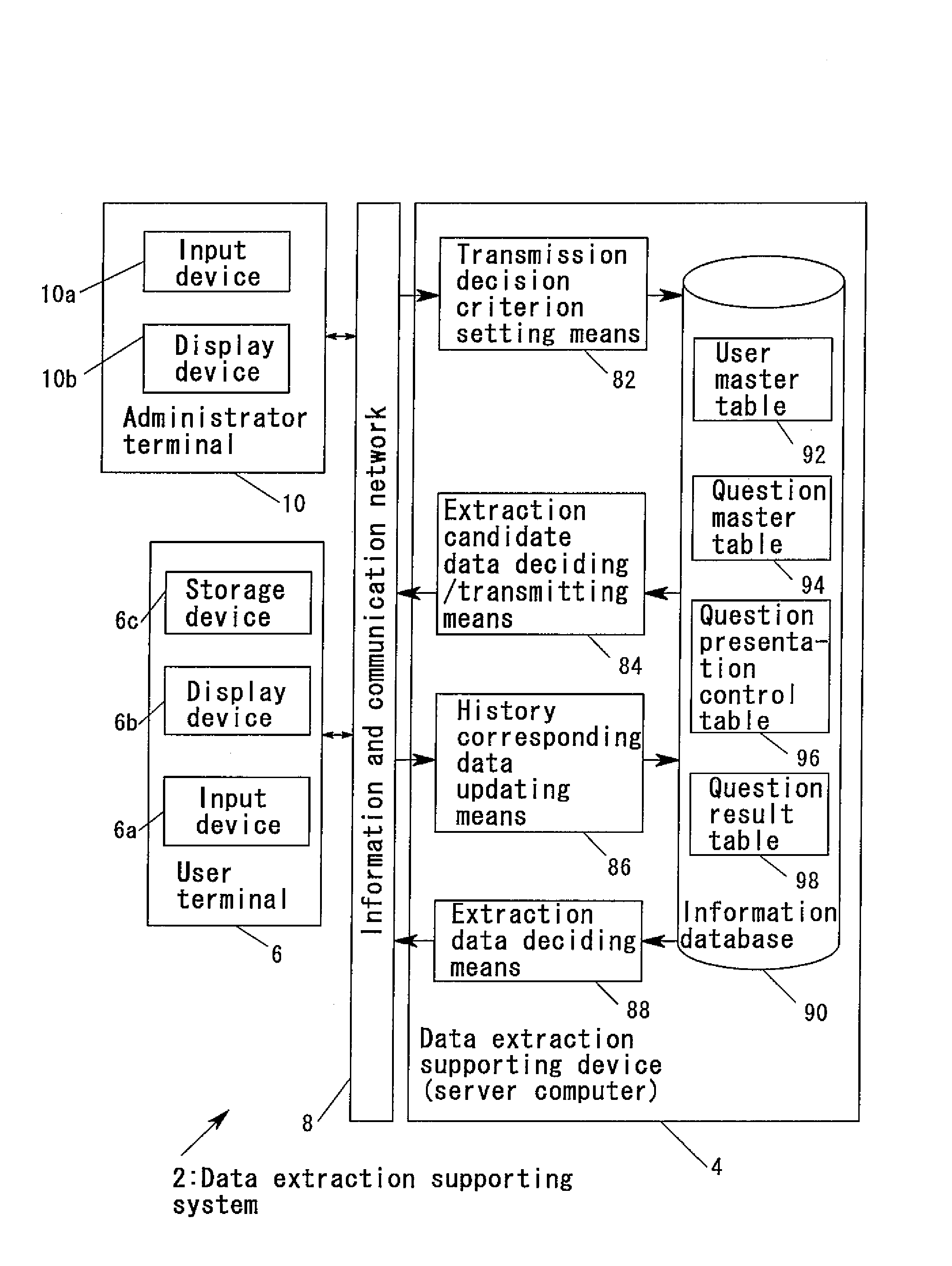 Data Extraction Supporting System