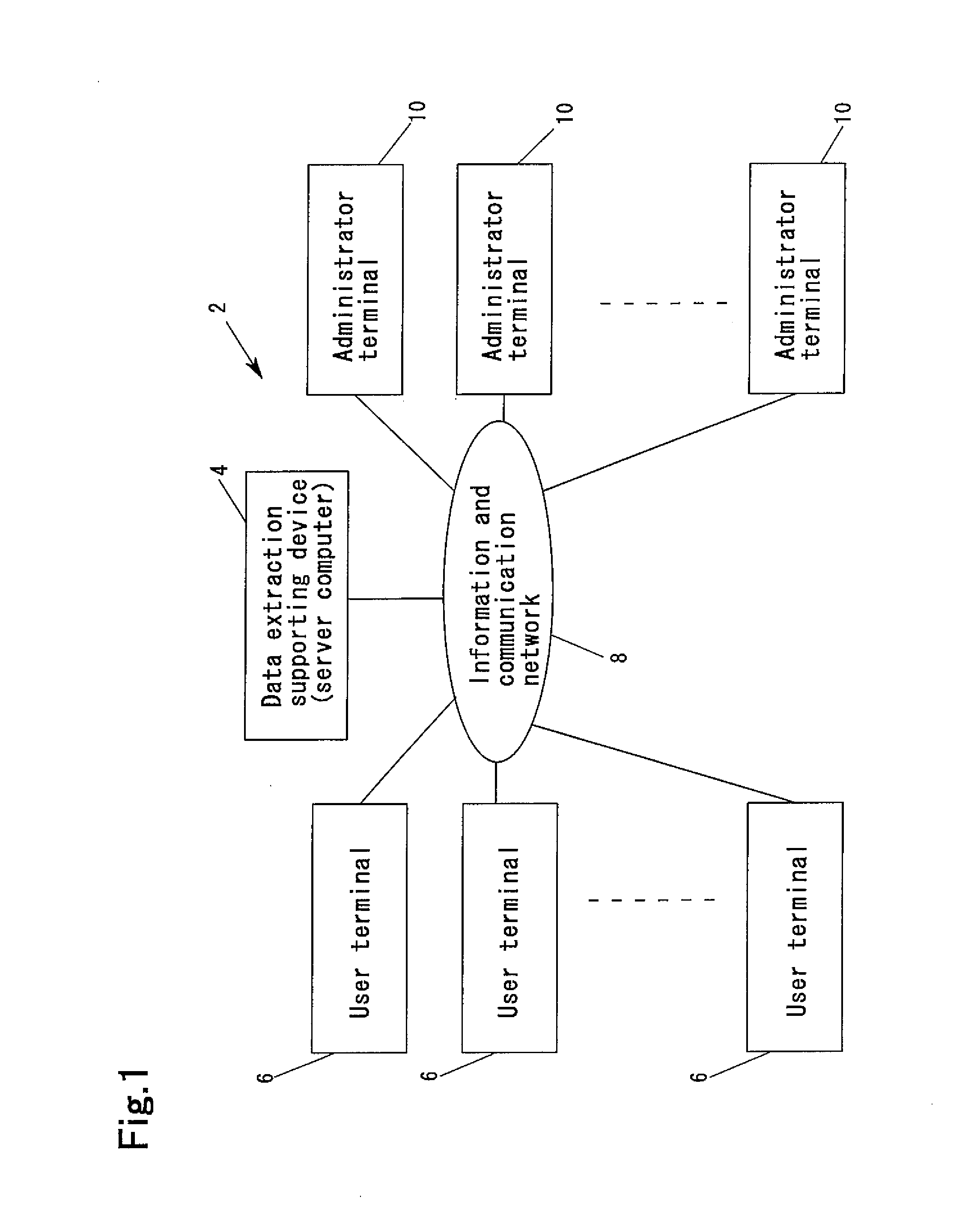 Data Extraction Supporting System