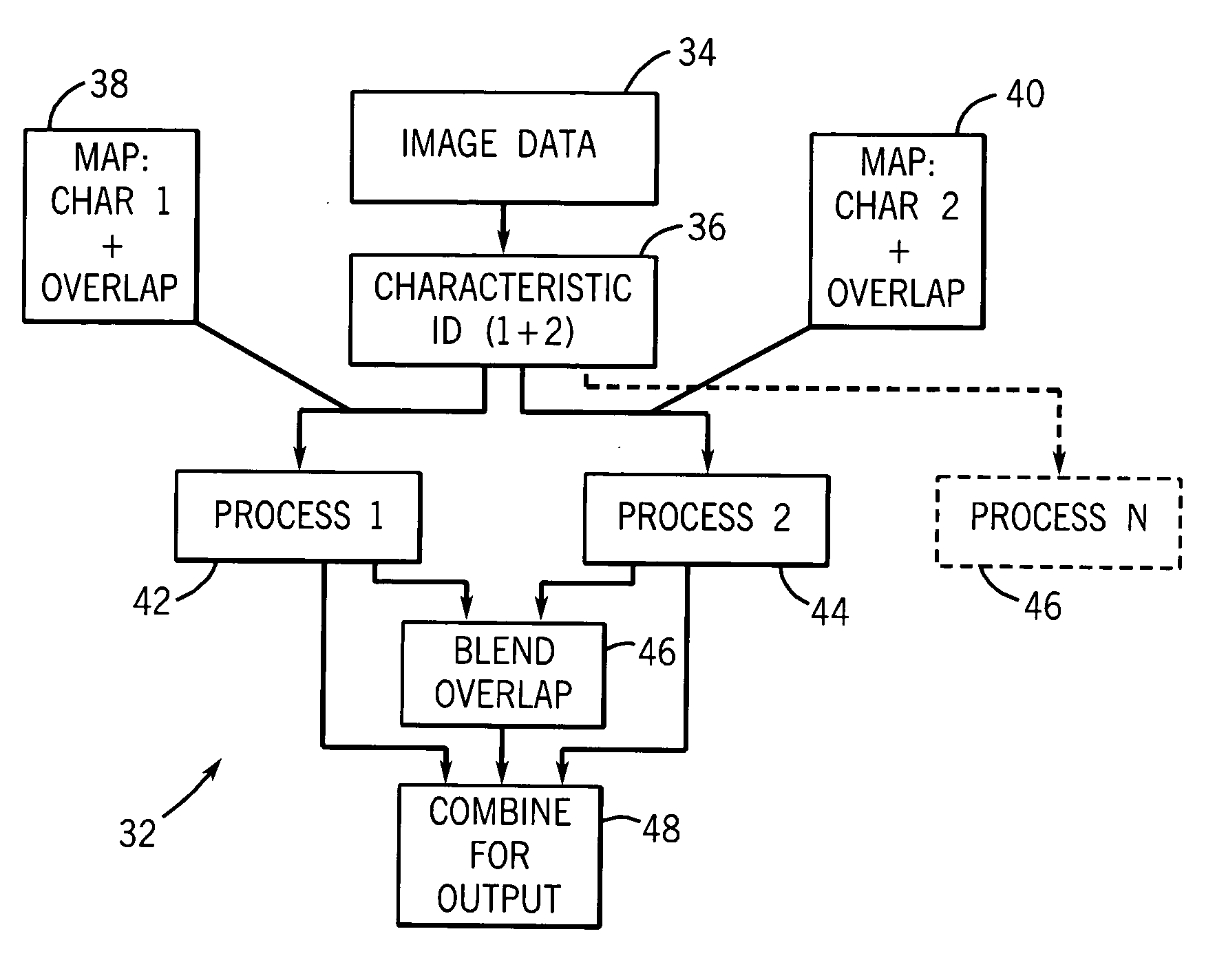 Method and apparatus for segmentation-based image operations