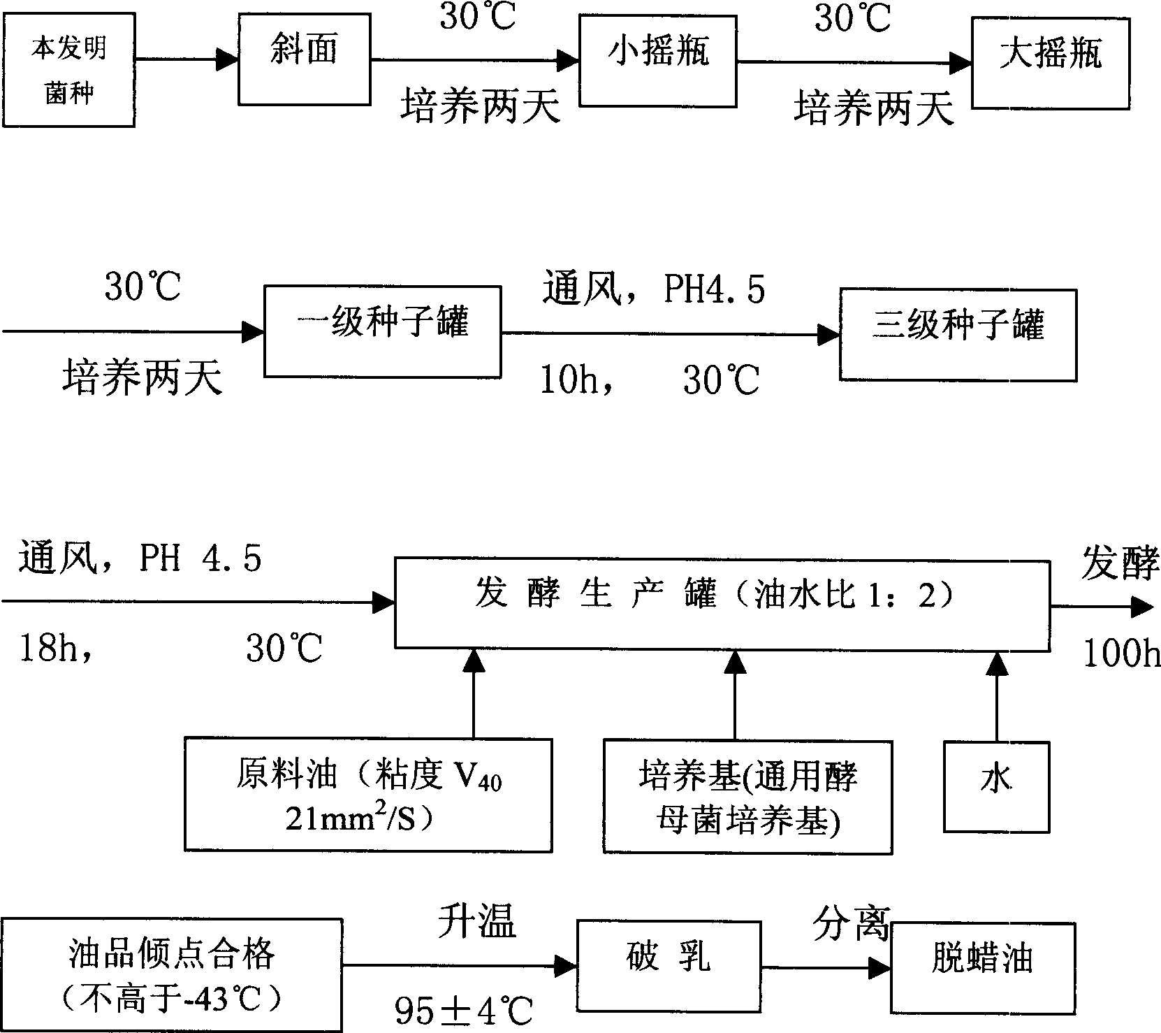 De-ester Yarrowia liplytica CGMCC No.0692 and its use in petroleum refinement