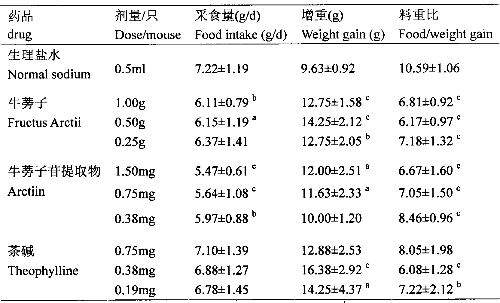 Animal growth promoter of Chinese herbal medicine