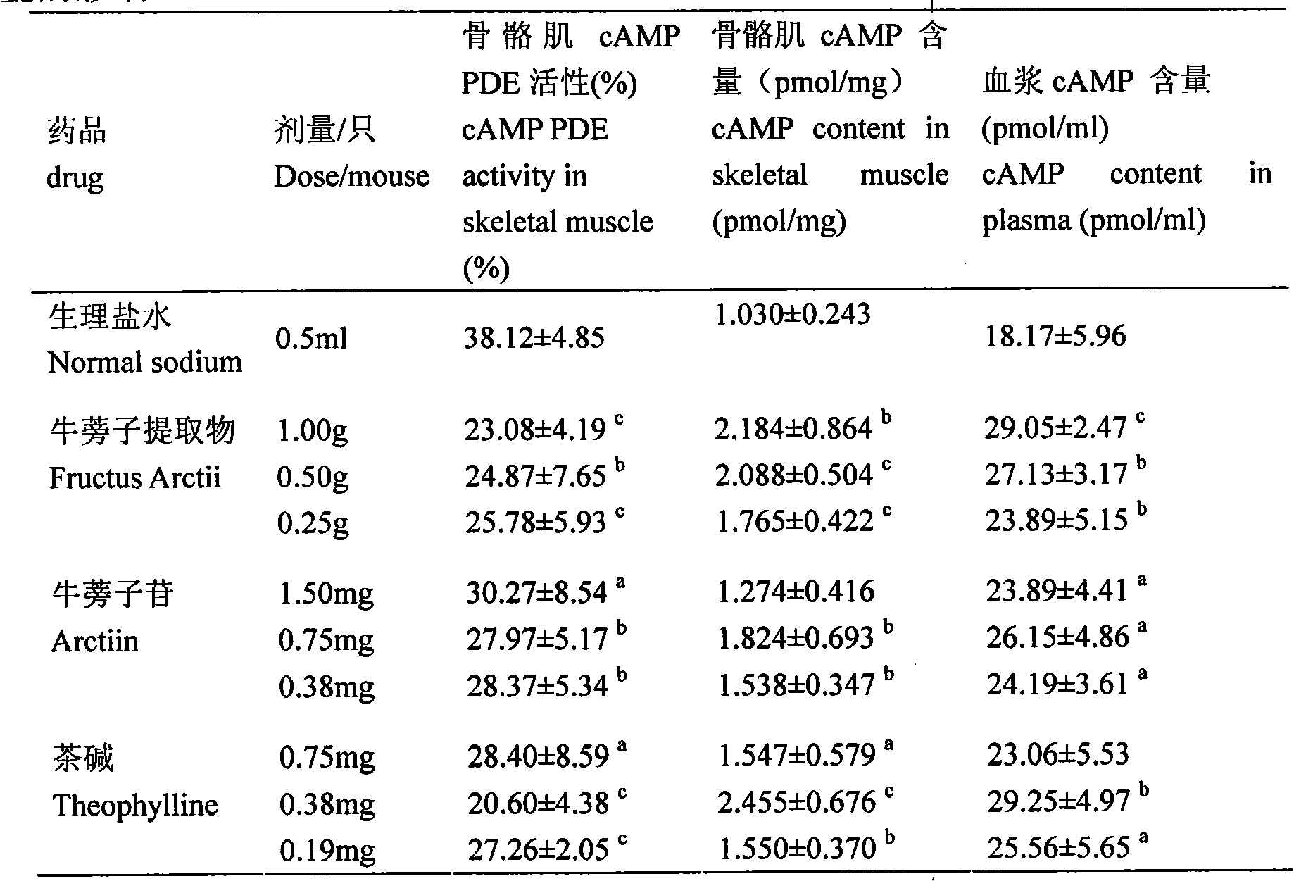 Animal growth promoter of Chinese herbal medicine