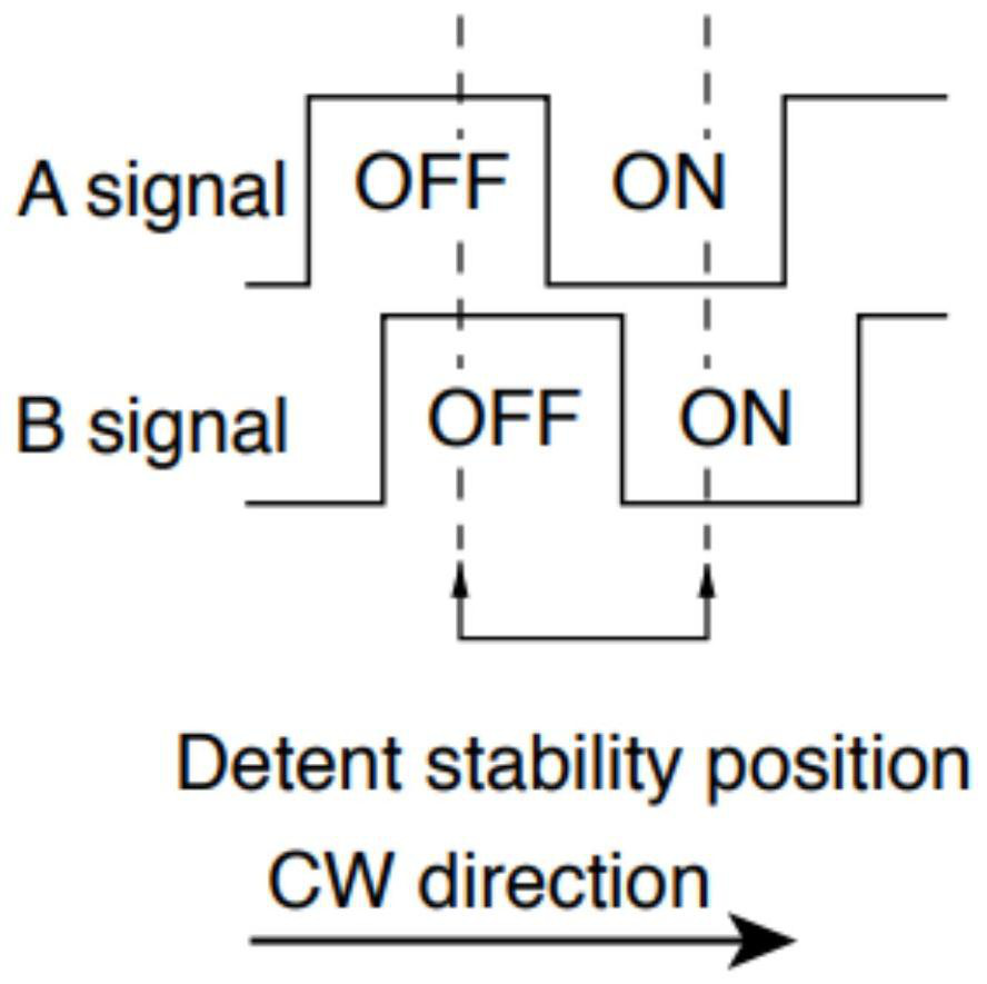 Digital encoder interrupt filtering method based on linux platform