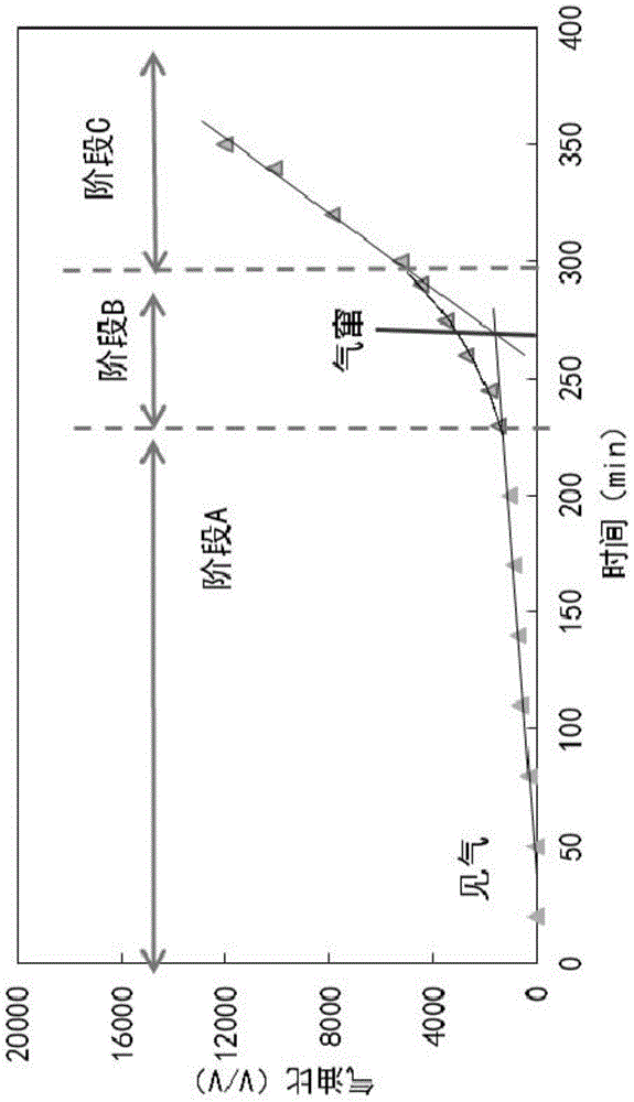 A method for judging gas blow-by time