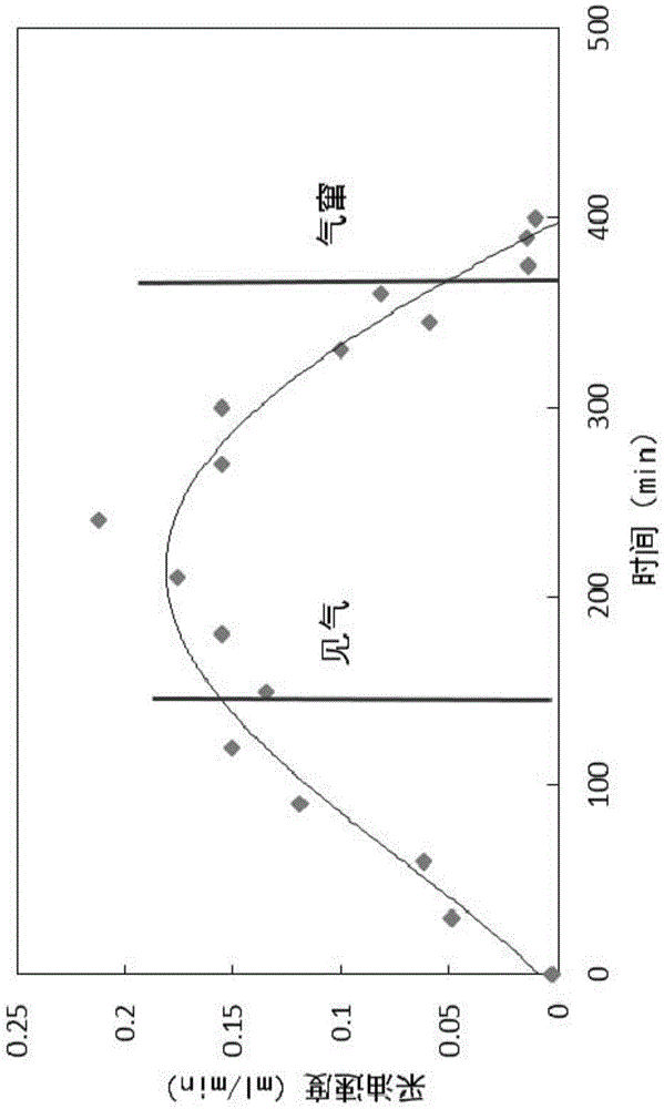 A method for judging gas blow-by time