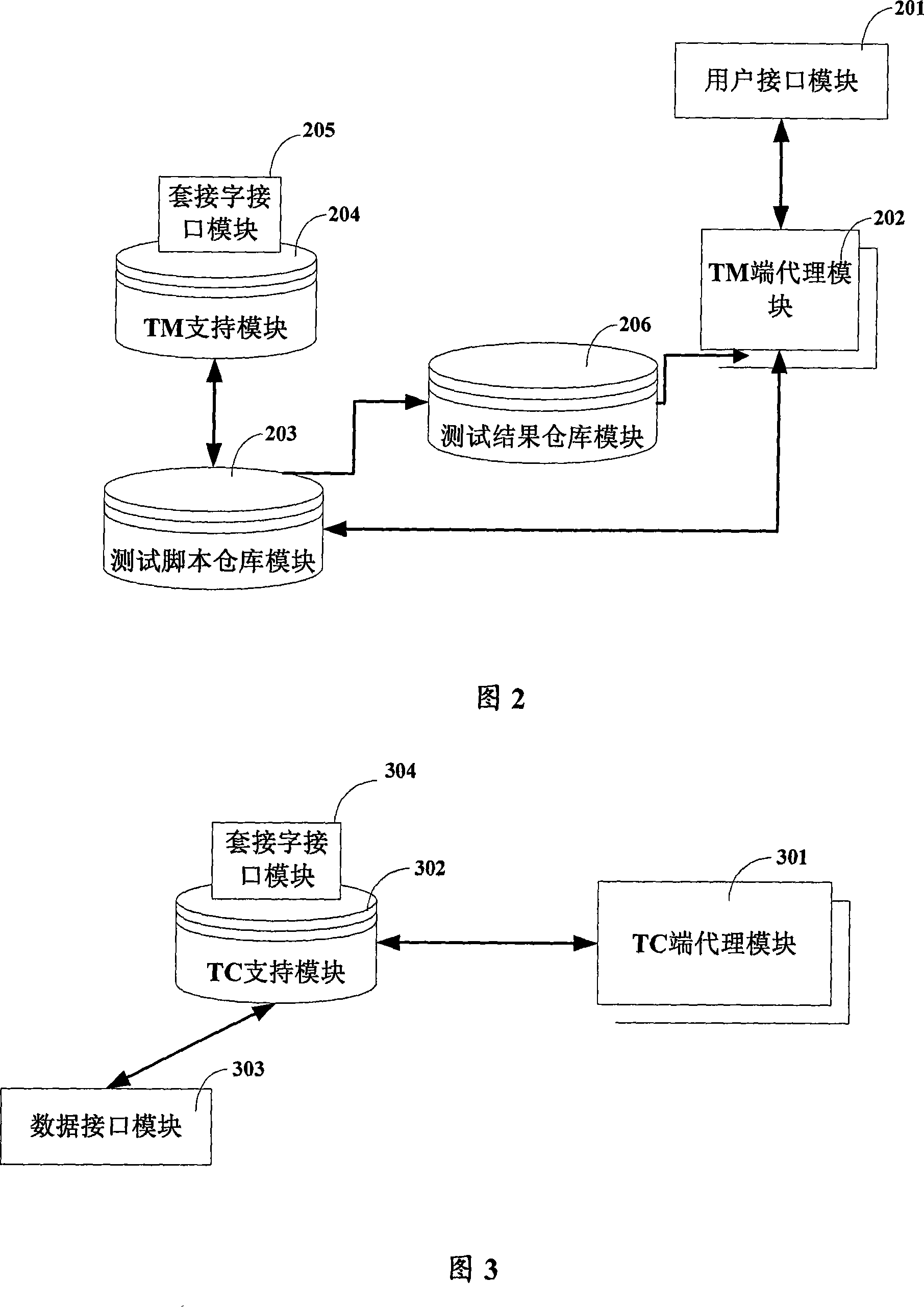 Centralizing automatic testing device and method for testing radio local network