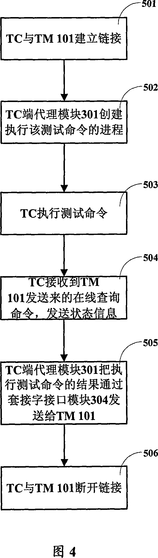 Centralizing automatic testing device and method for testing radio local network