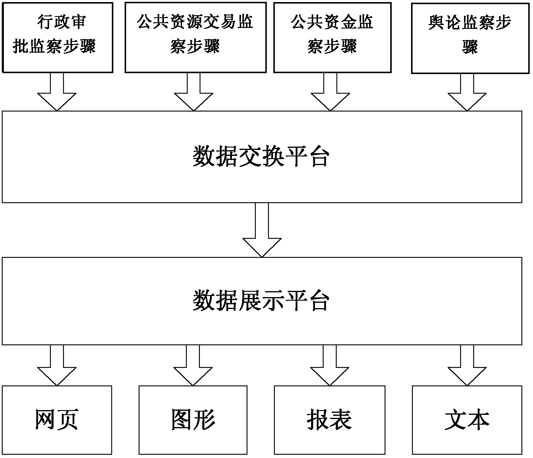 Electronic supervision method