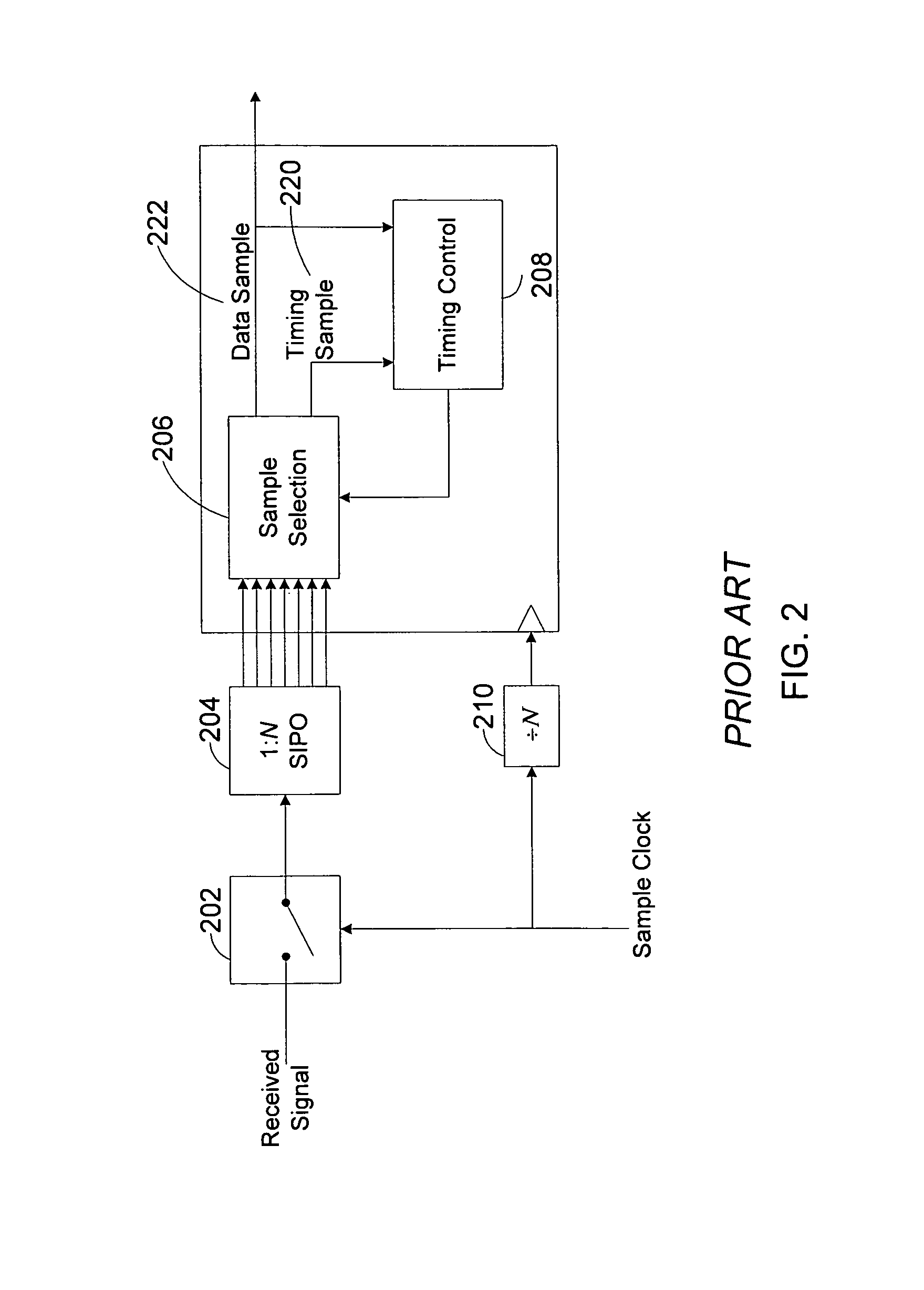 Method and apparatus for SerDes jitter tolerance improvement