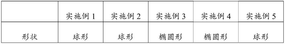 A kind of diamond micropowder-copper base alloy composite particle and preparation method thereof