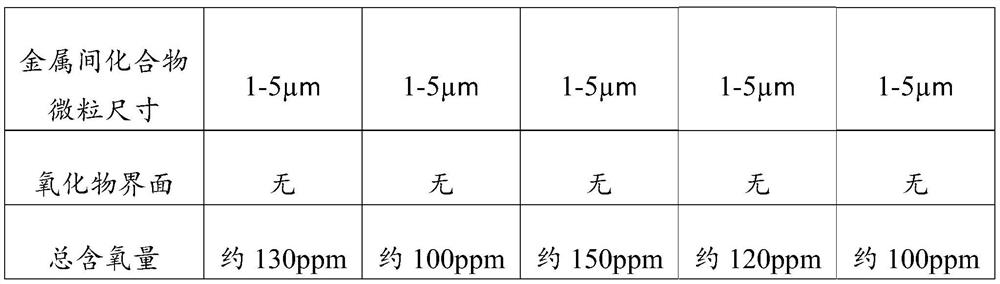 A kind of diamond micropowder-copper base alloy composite particle and preparation method thereof