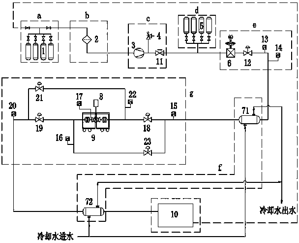 Valve high-temperature high-pressure environment vertical arrangement test system