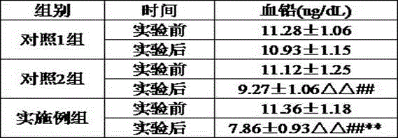 Selenium-rich food for promoting plumbum excretion and preparation method thereof