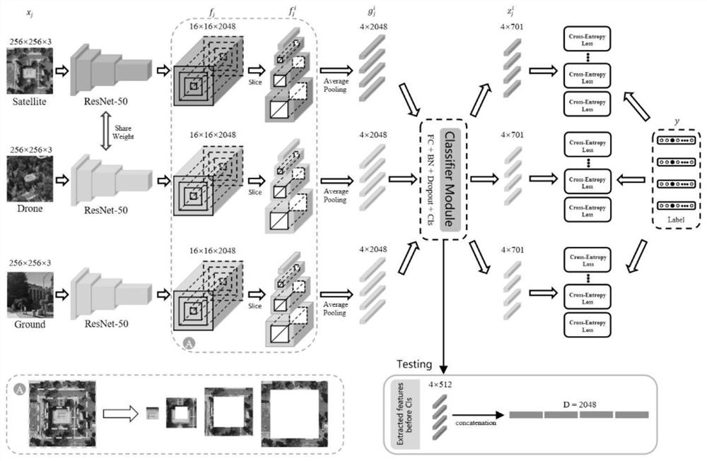 Visual positioning method and system of unmanned aerial vehicle