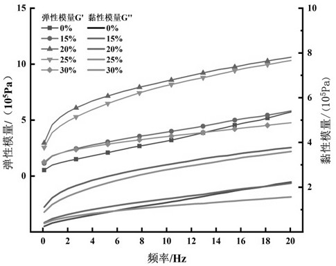 Production method for jerusalem artichoke noodles with nutritional and health care functions