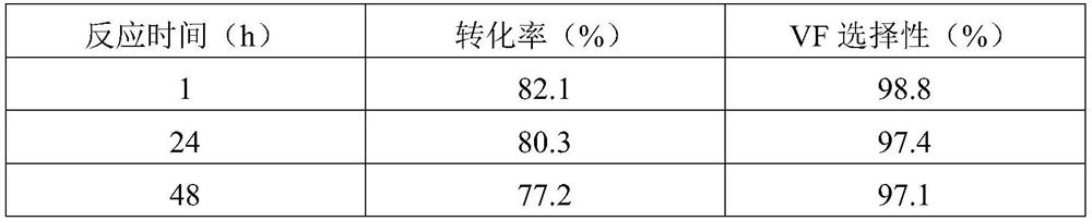 A catalyst for the gas phase removal of HF from 1,1-difluoroethane to prepare vinyl fluoride, its preparation method and application