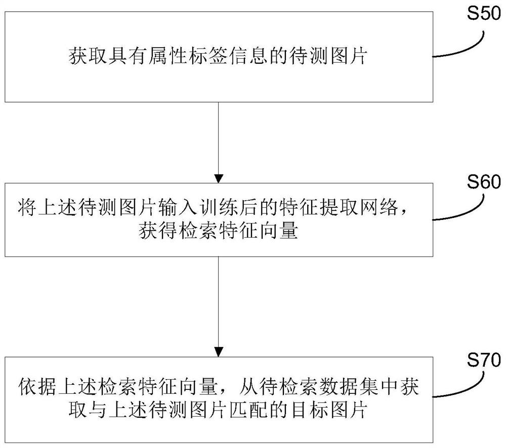 Picture retrieval method and device and storage medium