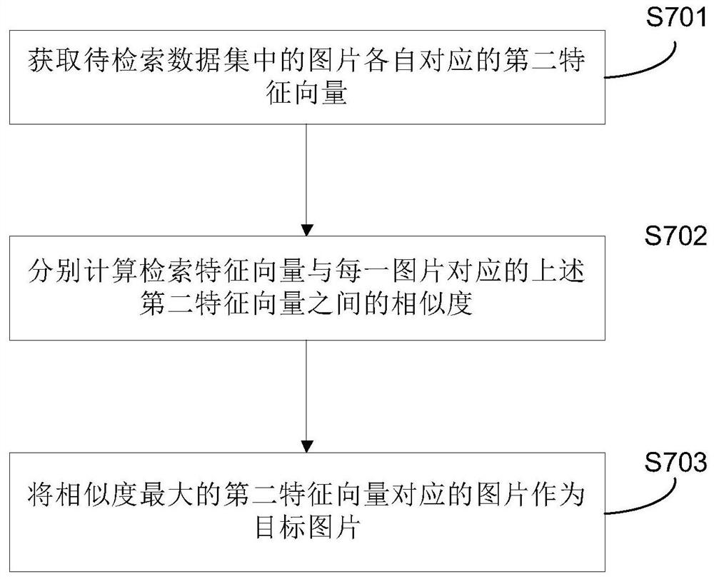 Picture retrieval method and device and storage medium