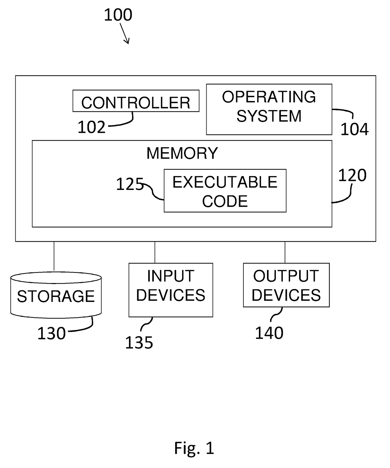 System and method for automatic selection of deep learning architecture