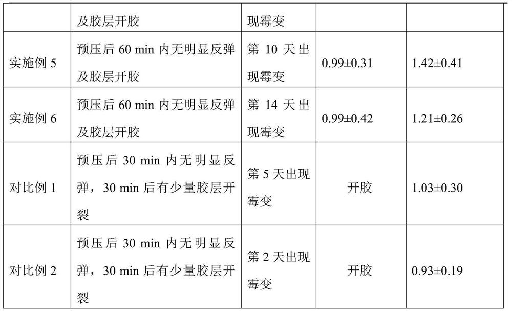 High-mildew-resistance and water-resistance soybean meal protein adhesive and preparation method thereof