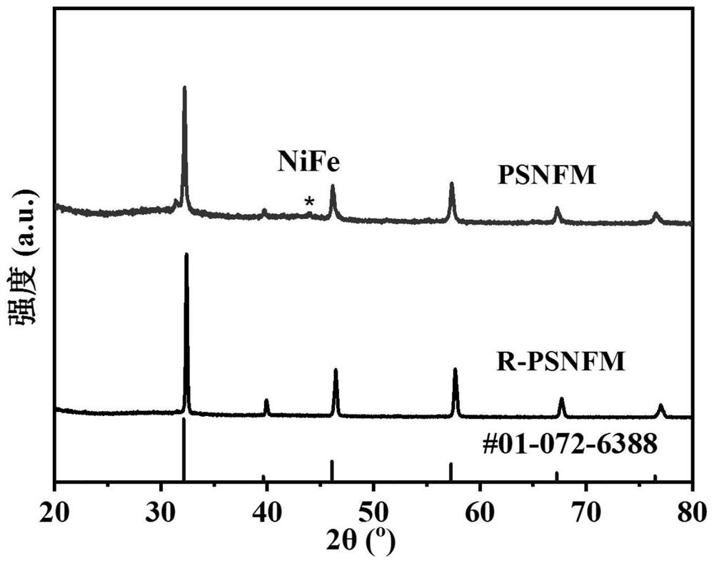 In-situ precipitation method self-assembled core-shell structure nanoparticle modified perovskite oxide electrode material, preparation method and application thereof