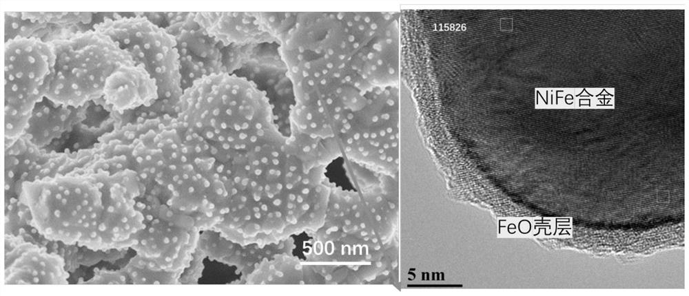 In-situ precipitation method self-assembled core-shell structure nanoparticle modified perovskite oxide electrode material, preparation method and application thereof